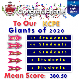 Read more about the article St. Jude Catholic Primary 2020 Candidates shine in KCPE